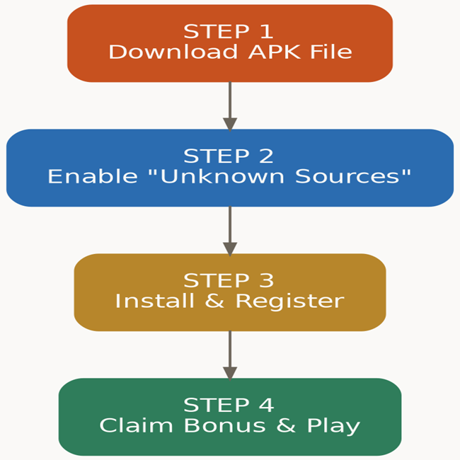 Pic2 - How to play Teen Patti Tamilnadu